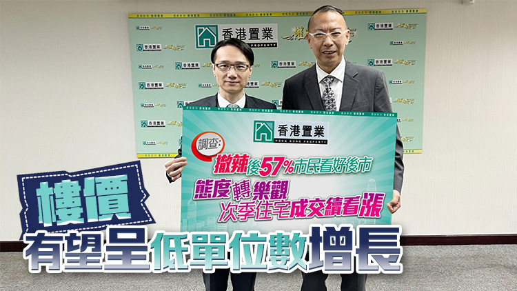 【港樓】樓市撤辣提振 調查：六成市民置業意慾增加