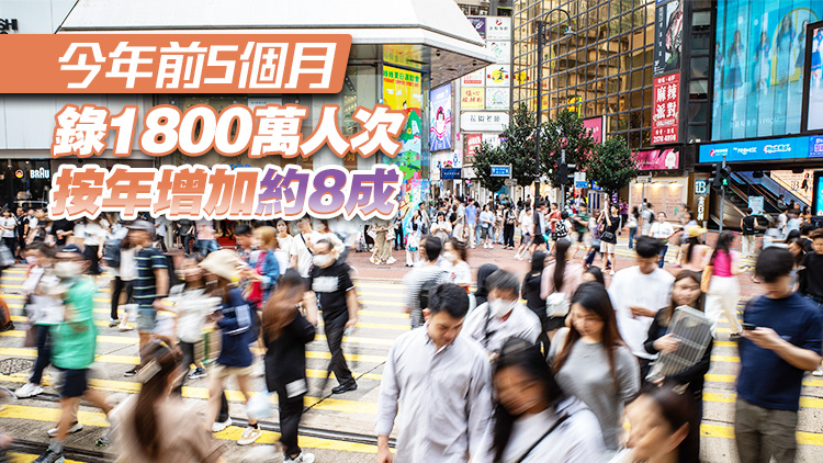 5月初步訪港旅客340萬人次 按年升兩成 內地旅客263萬人次