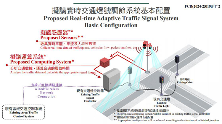 財委會通過實時交通燈號高節系統6230萬撥款