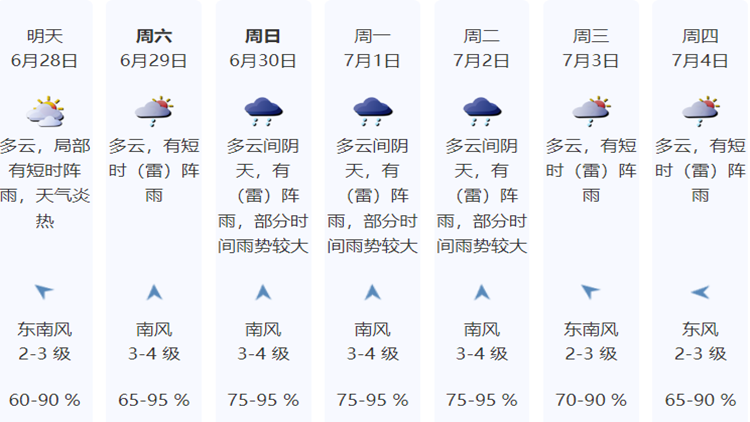 高溫依舊！最近天氣持續「焗」中「局」