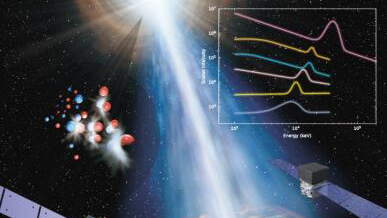 觀測研究里程碑！中國科學家發現宇宙迄今最高能量伽馬譜線