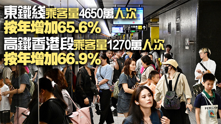 港鐵上半年總乘客量超過9.5億人次 按年增4.8% 本地及過境鐵路服務乘客量持續回升