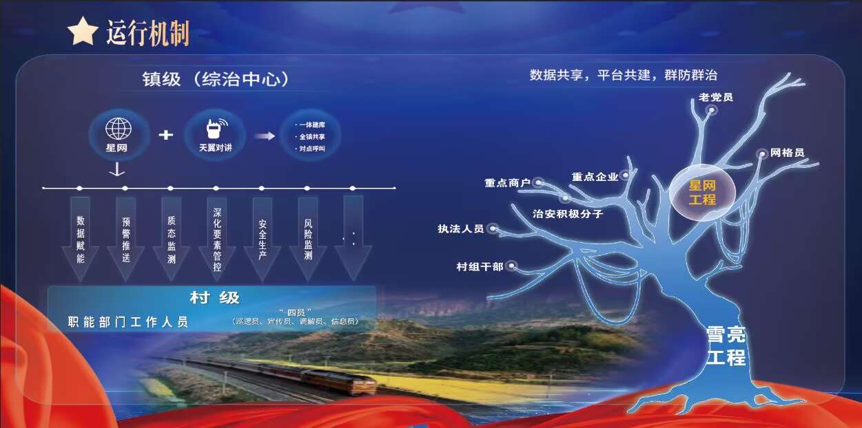 皖黟縣漁亭鎮：星星之火匯聚成治理之炬