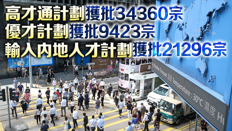 今年首10月各項人才計劃收近18萬宗申請 近12萬宗獲批 7.5萬人才已到港