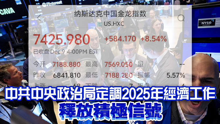 中國資產大爆發 納斯達克中國金龍指數大漲8.45%